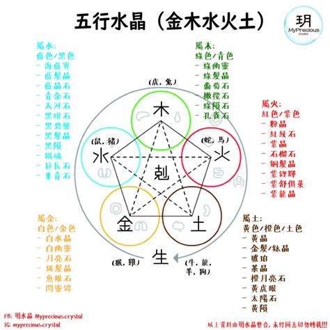 粉水晶 五行|五行水晶種類：水晶的五行屬性和解讀指南 